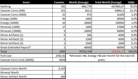 Caravan slot scores based on 1000 pulls : r/Stellaris .